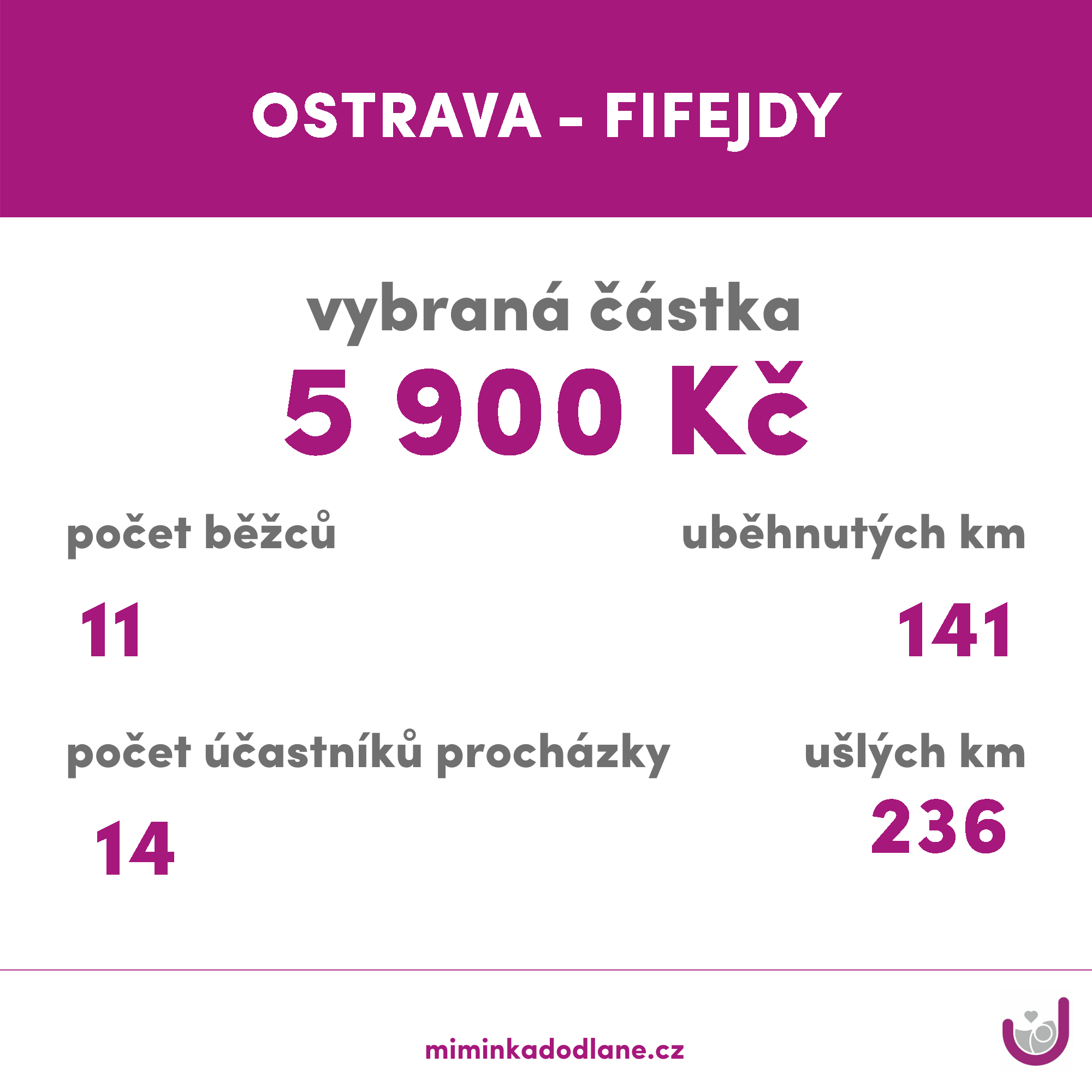 OSTRAVA - FIFEJDY